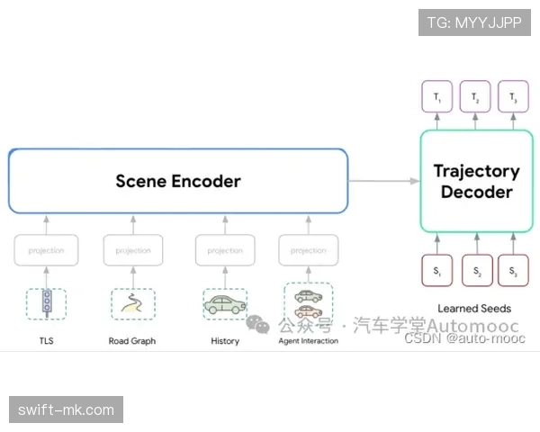 罗德里戈训练细节与成长路径解析